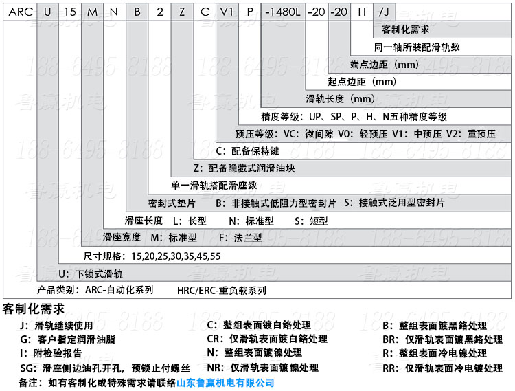 命名规则